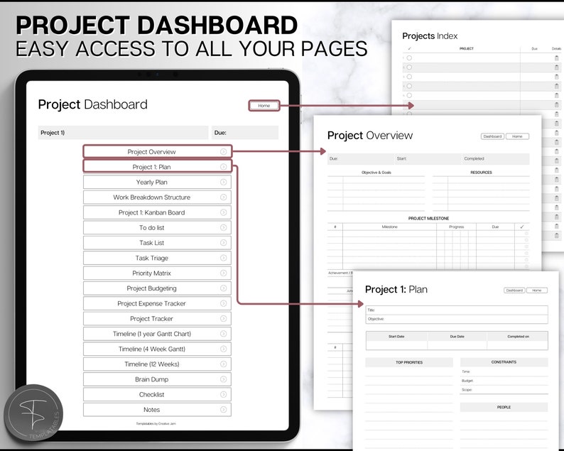 May include: A digital project dashboard template with a checklist of project management tasks, including project plan, yearly plan, work breakdown structure, to-do list, task list, task triage, priority matrix, project budgeting, project expense tracker, project tracker, timeline, brain dump, checklist, and notes.