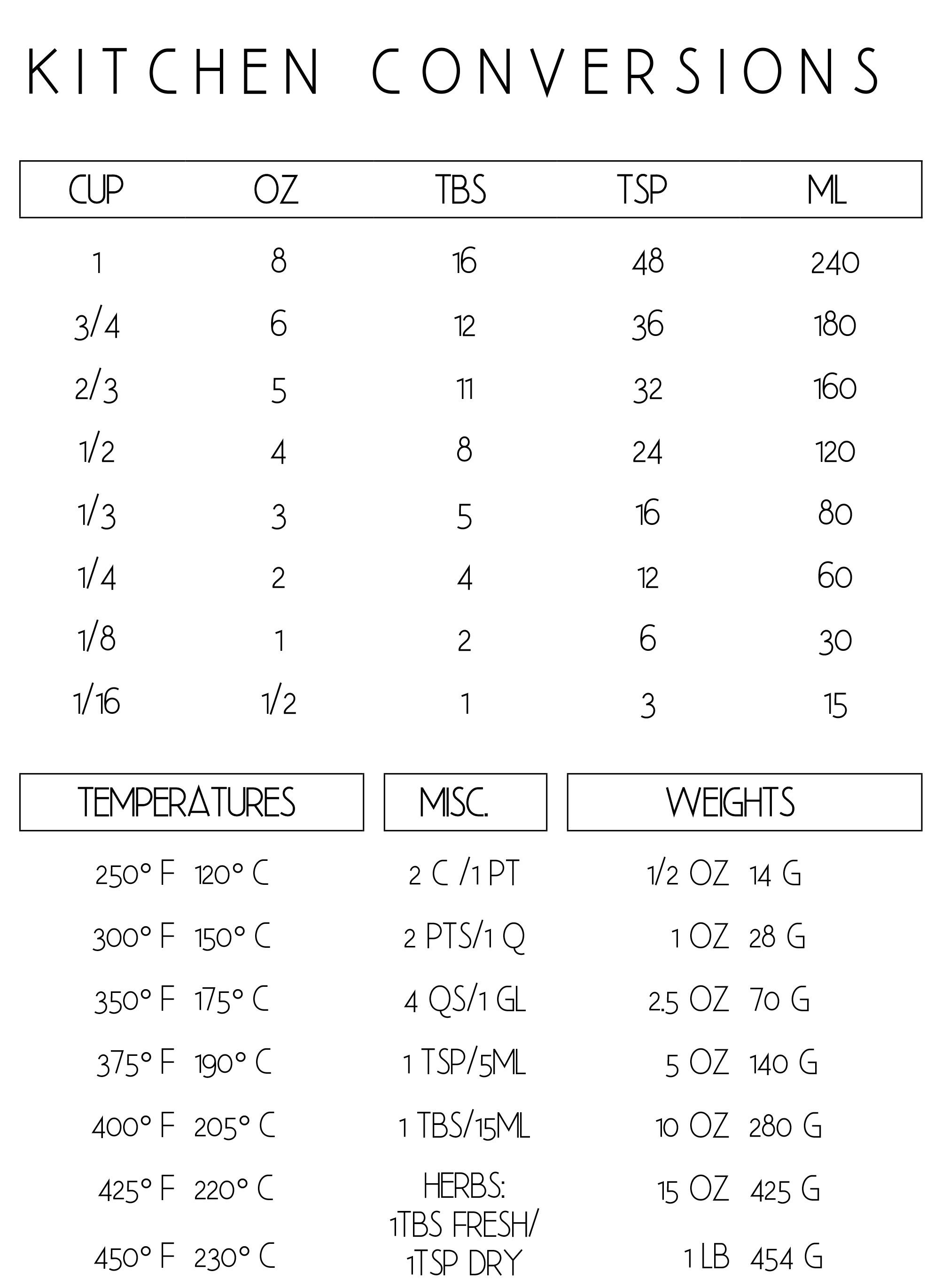 Kitchen Measurements Conversion Chart – House Hathaway