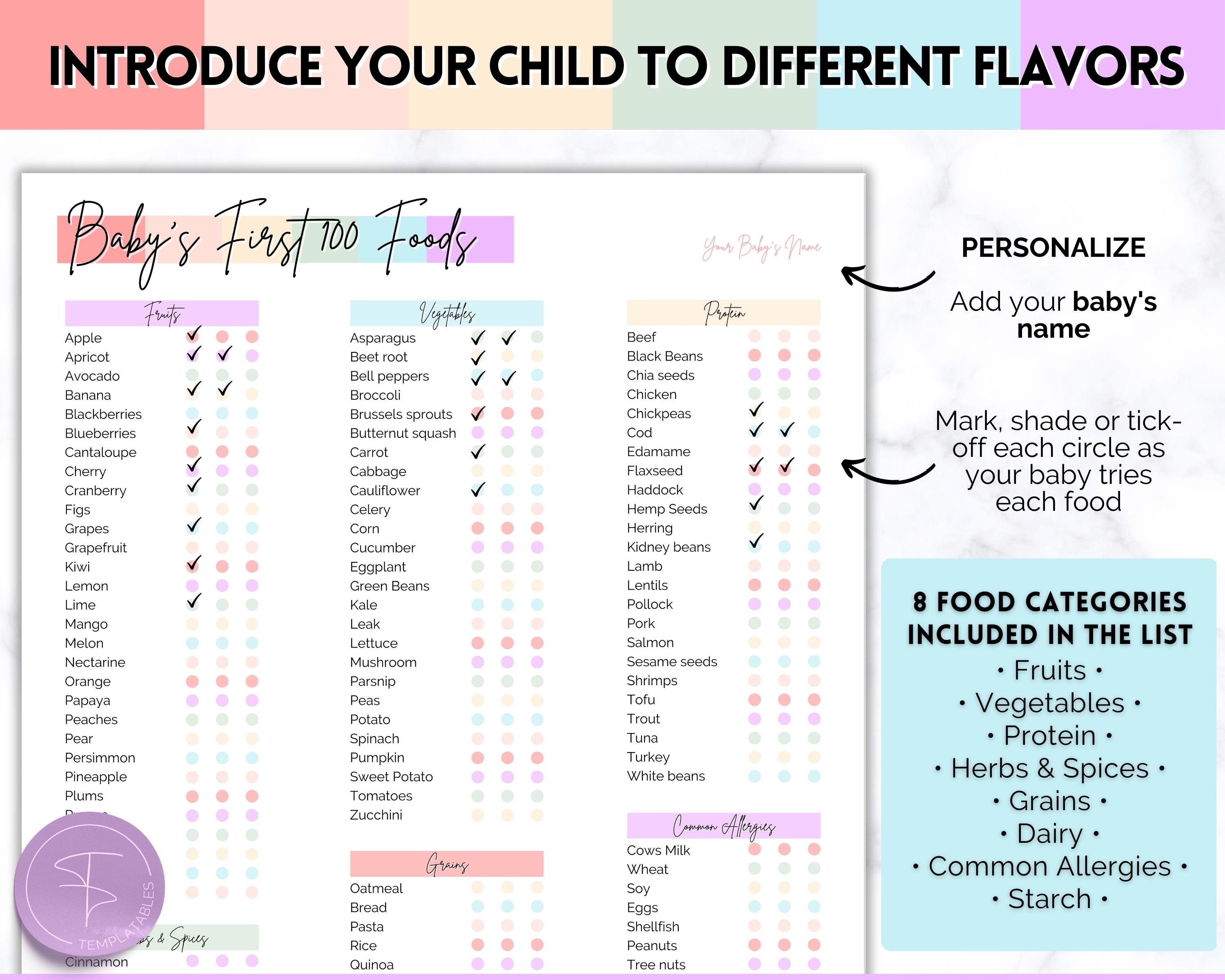 Baby Food Tracker Printable BUNDLE, Baby’s First Foods, Meal Planner ...