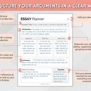 May include: A printable essay planner with a checklist to help structure arguments in a clear way. The planner includes sections for a question or title, introduction, body paragraphs, conclusion, references, and a checklist.