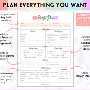 Op de afbeelding: Een printbare checklist voor een geboorteplan met secties voor pre-labour, arbeid, bevalling en post-bevalling. De checklist bevat opties voor pijnmanagement, bevallingsposities en voorkeuren voor na de bevalling.