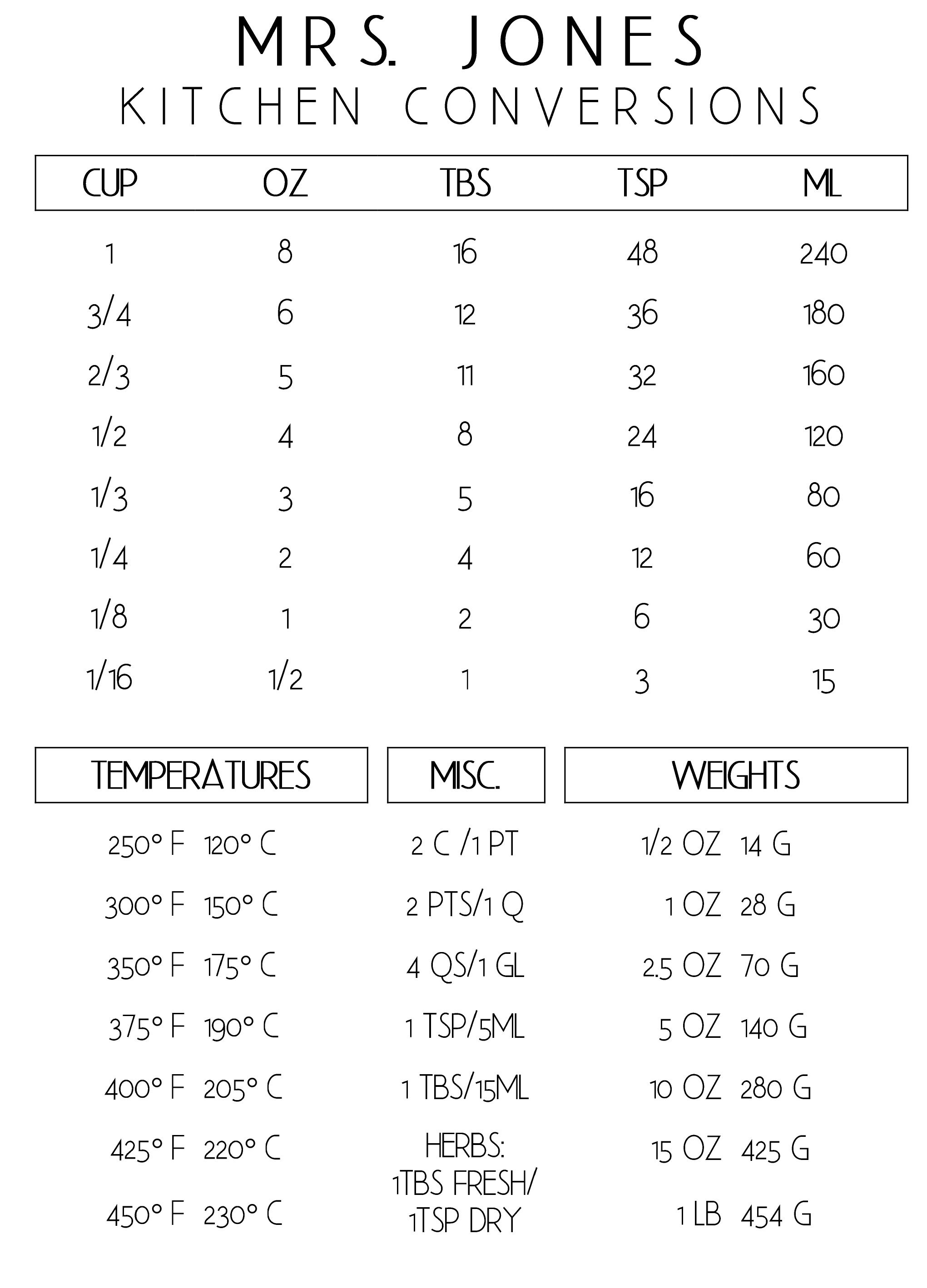 editable-kitchen-conversion-chart-kitchen-measurements-cheat-etsy