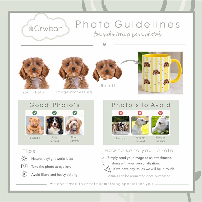 May include: An instructional graphic titled Photo Guidelines for Crwban, detailing how to submit pet photos for custom mugs. It shows examples of good and bad photos, a step-by-step image processing sequence, and tips for natural lighting and eye-level shots.