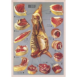 Vintage Beef Meat Food and Drink Kitchen Art Poster Print - A3/A4 Framed/Unframed