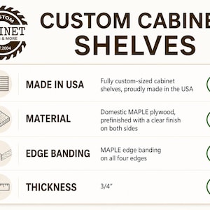 Op de afbeelding: Een informatieve afbeelding voor op maat gemaakte kastplanken. Tekst bevat: CUSTOM CABINET SHELVES, MADE IN USA, MATERIAL inheems esdoorn multiplex met transparante afwerking, EDGE BANDING esdoorn randafwerking en THICKNESS 1,9 cm met vinkjes.