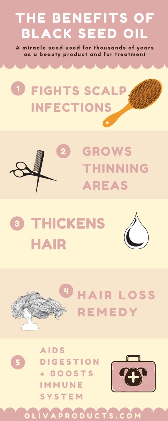 Oliva 10 in 1 Healthy Hair Grow Oil. Strengthen Thicken & - Etsy Oliva 10 in 1 Healthy Hair Grow Oil. Strengthen Thicken & - Etsy