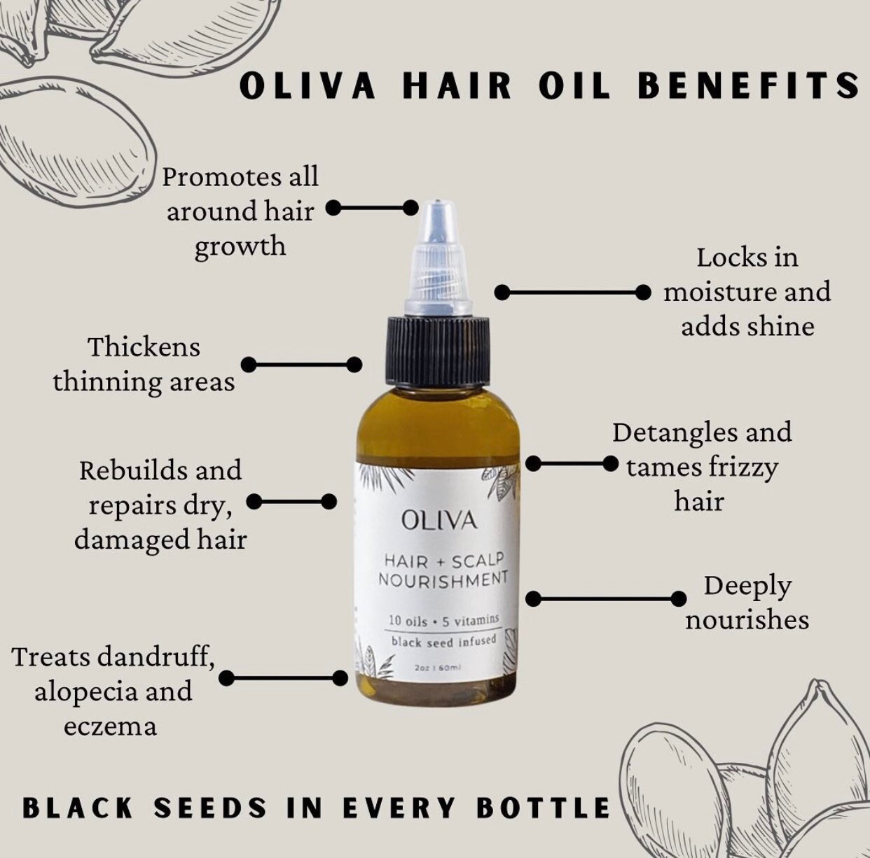 Hair Oil for Growth Strength & Health by OLIVA Haircare - Etsy Hair Oil for Growth Strength & Health by OLIVA Haircare - Etsy