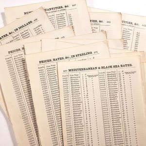 Peut inclure: Plusieurs documents en papier vieilli, de couleur blanc cassé, avec du texte imprimé. Les documents sont intitulés "PRICES, RATES, &c., IN DOLLARS", "PRICES, RATES, &c., IN STERLING" et "MEDITERRANEAN & BLACK SEA RATES". Le texte comprend des colonnes de chiffres et de symboles monétaires.