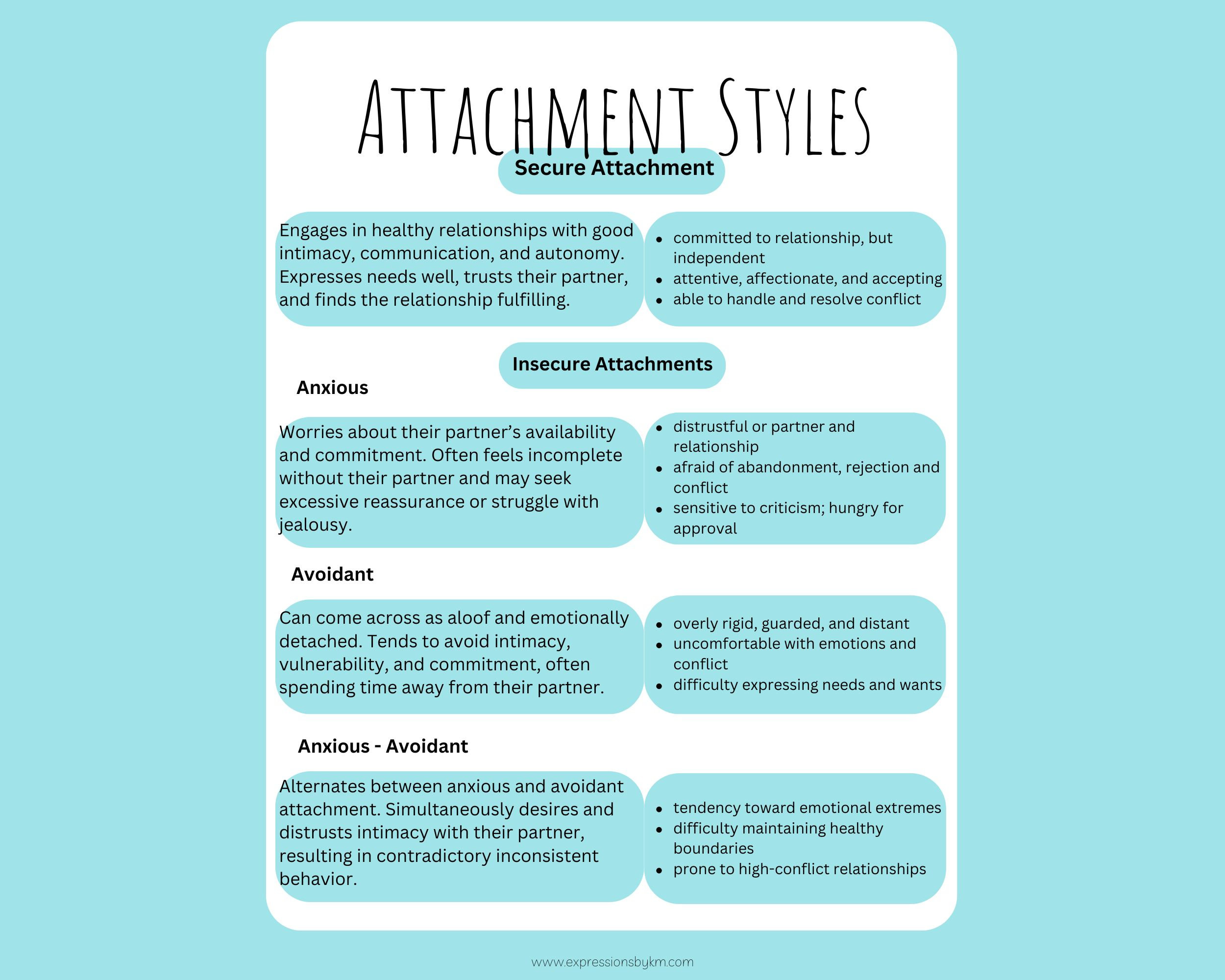 Attachment Styles Reference Sheet: Clinical Handout (PDF) - Etsy
