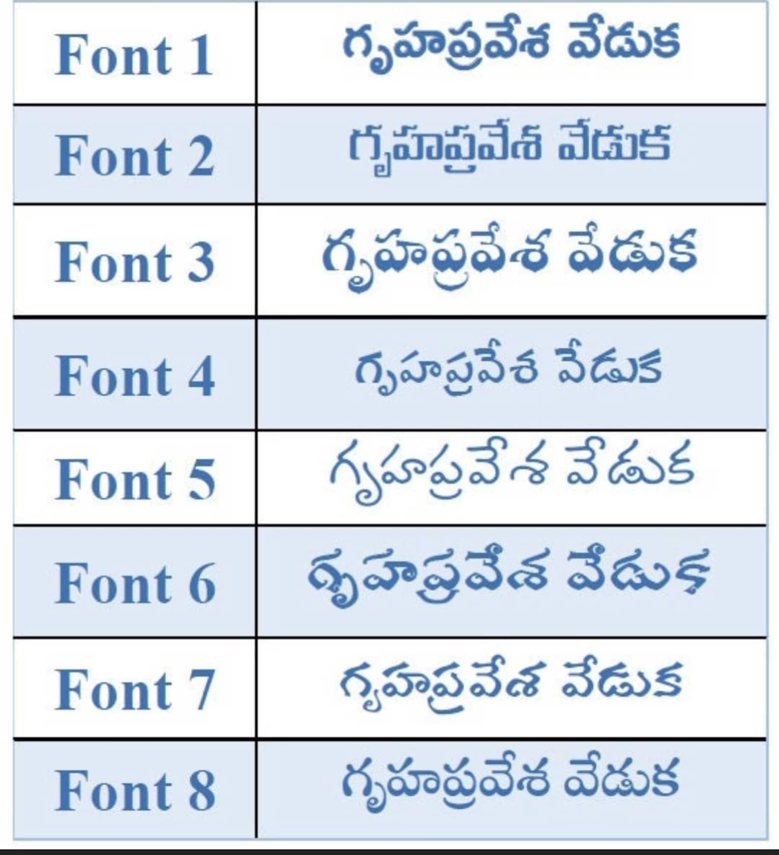 Gruhapravesam pichwai Lotus Telugu Poster Etsy