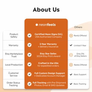 K&ouml;nnte beinhalten: Ein Diagramm, das die Leistungen von neonfeels mit denen anderer Etsy-Verk&auml;ufer vergleicht. neonfeels bietet zertifizierte Neon-Schilder, eine 2-j&auml;hrige Garantie, den Etsy Star Seller-Status, Produktion in den USA, umfassende kundenspezifische Designunterst&uuml;tzung und vollst&auml;ndige Sendungsverfolgung mit Vorab-Versandfotos, E-Mail- und SMS-Updates.