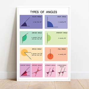TYPES OF ANGLES, Basics of Geometry, Educational Posters, Math Classroom Wall Art Poster, Homeschool, Teaching Resources, Digital Download