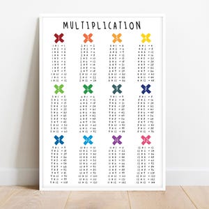 CARTEL DE LA TABLA DE MULTIPLICACIÓN, impresión, 1 al 12, cartel educativo, matemáticas, colores del arco iris, cartel para el aula, imprimible, descarga digital