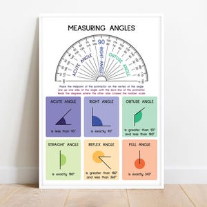 How to MEASURE ANGLES, How to use a PROTRACTOR, Geometry, Educational posters, Math, Classroom Wall Decor, Homeschool, digital download