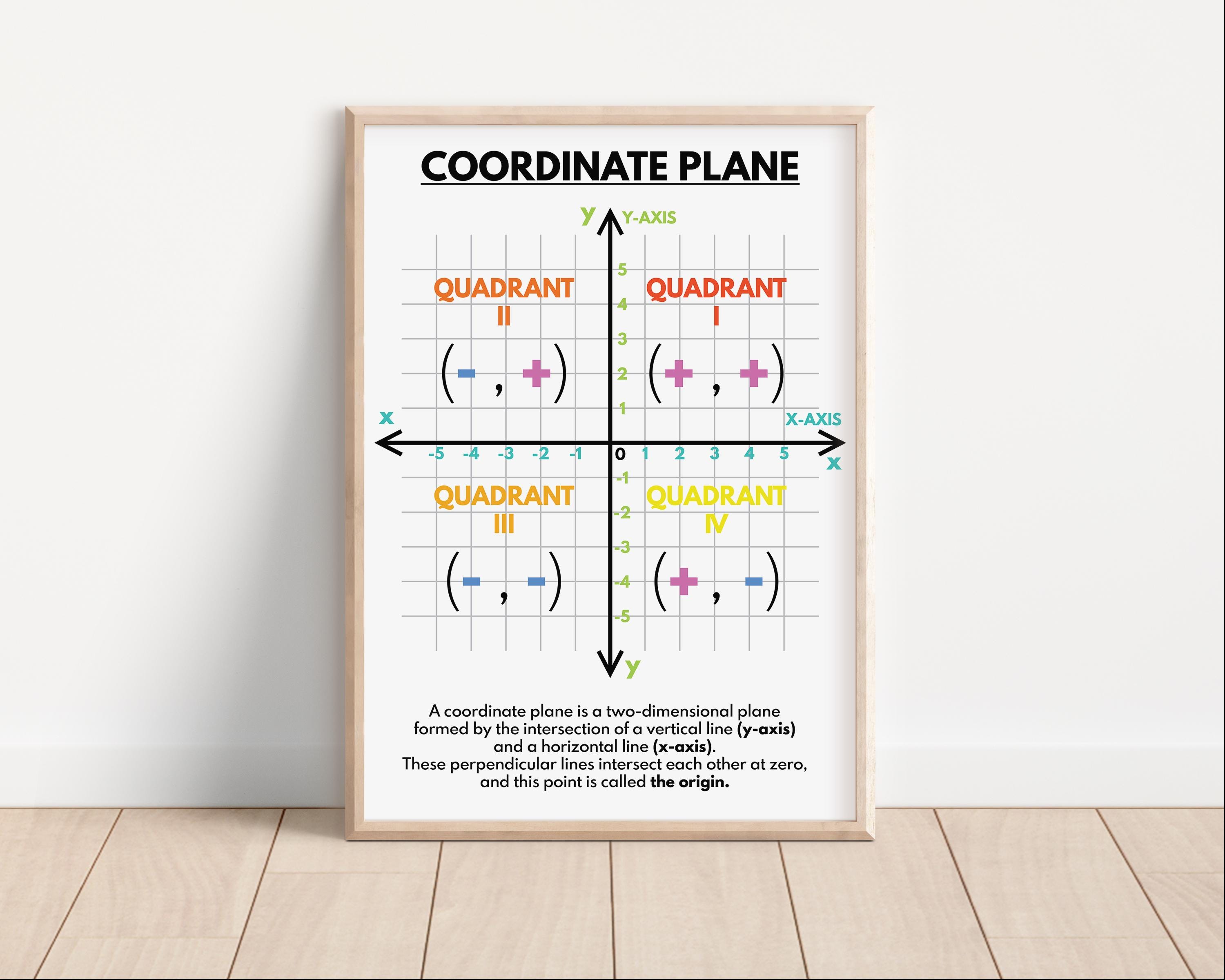 COORDINATE PLANE POSTER, Educational Poster, Math, Rainbow Colors, Classroom Wall Art Poster ...