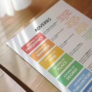 ADVERBS, Types of Adverb, Grammar Chart for Homeschool, Classroom ...