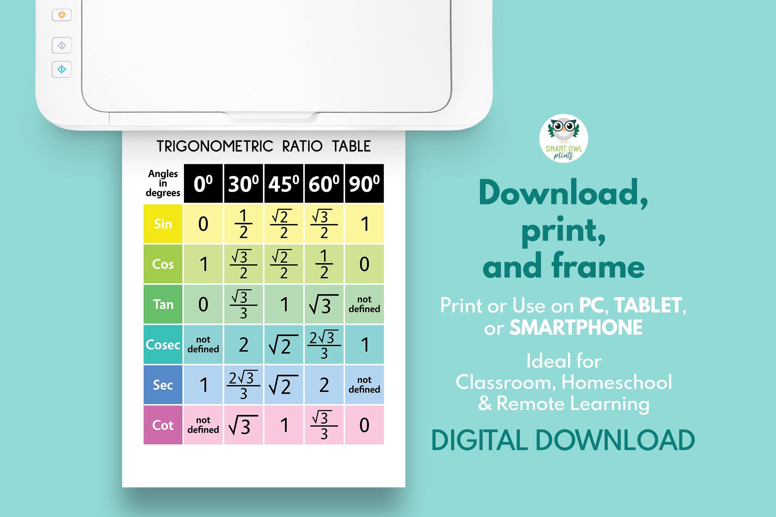 TRIGONOMETRIC RATIO TABLE, Educational Poster, Advanced Math ...