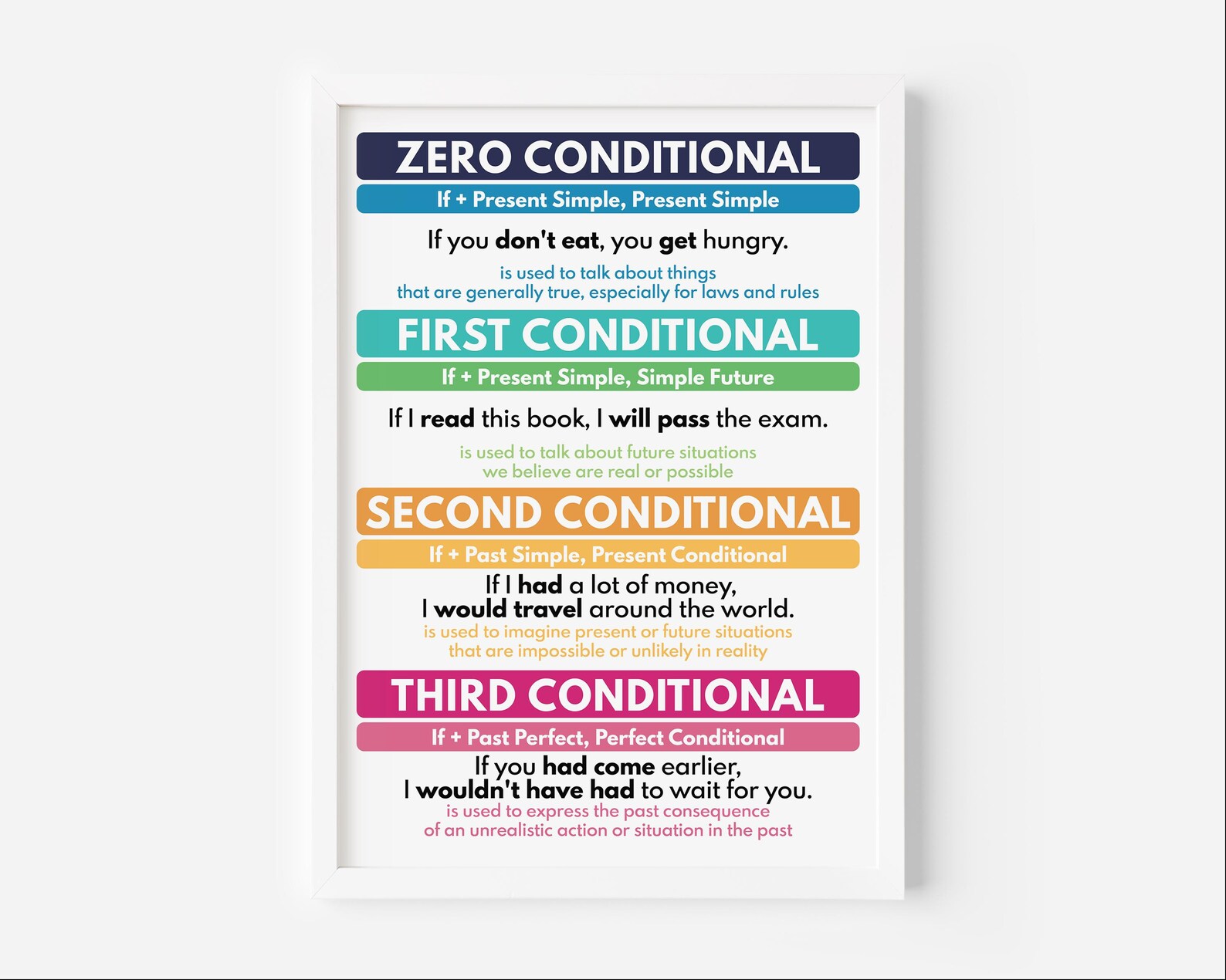 CONDITIONALS POSTER, 0-3 Conditionals, Grammar Chart, Homeschool ...