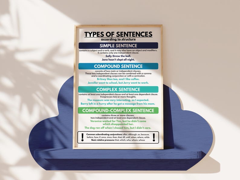 Sentence Types And Definitions TYPES OF SENTENCES According to Meaning - Chart for Homeschool and ...