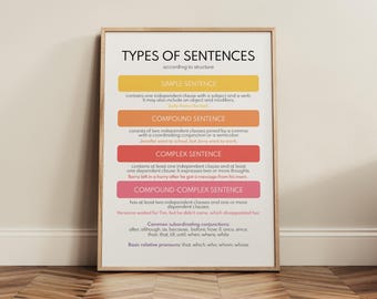 TYPES OF SENTENCES According to Structure, Anchor Chart for Homeschool, English Classroom, Educational Posters, Printable, Digital Download