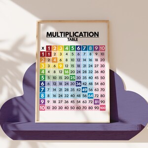MULTIPLICATION TABLE, Math Chart for Kids, Multiplication Chart, 1 to ...