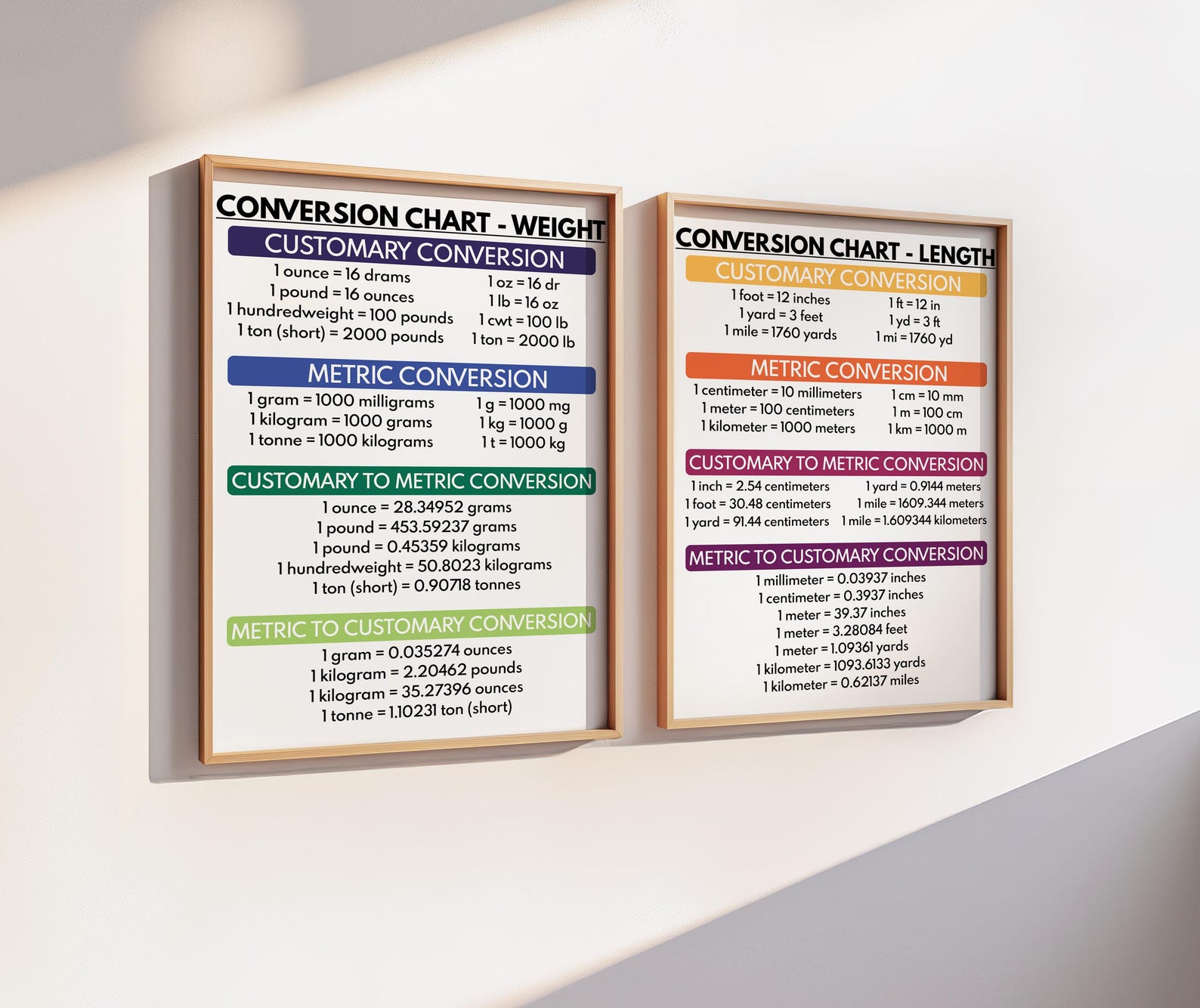 CONVERSION CHARTS - Set of 7 Posters, Customary and Metric Units ...