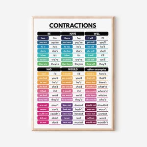 KONTRAKTIONSTABELLE, englische Sprache, Grammatik Tafel, Hausschule, Klassenzimmer Poster, Lernposter, druckbar, digitaler Download