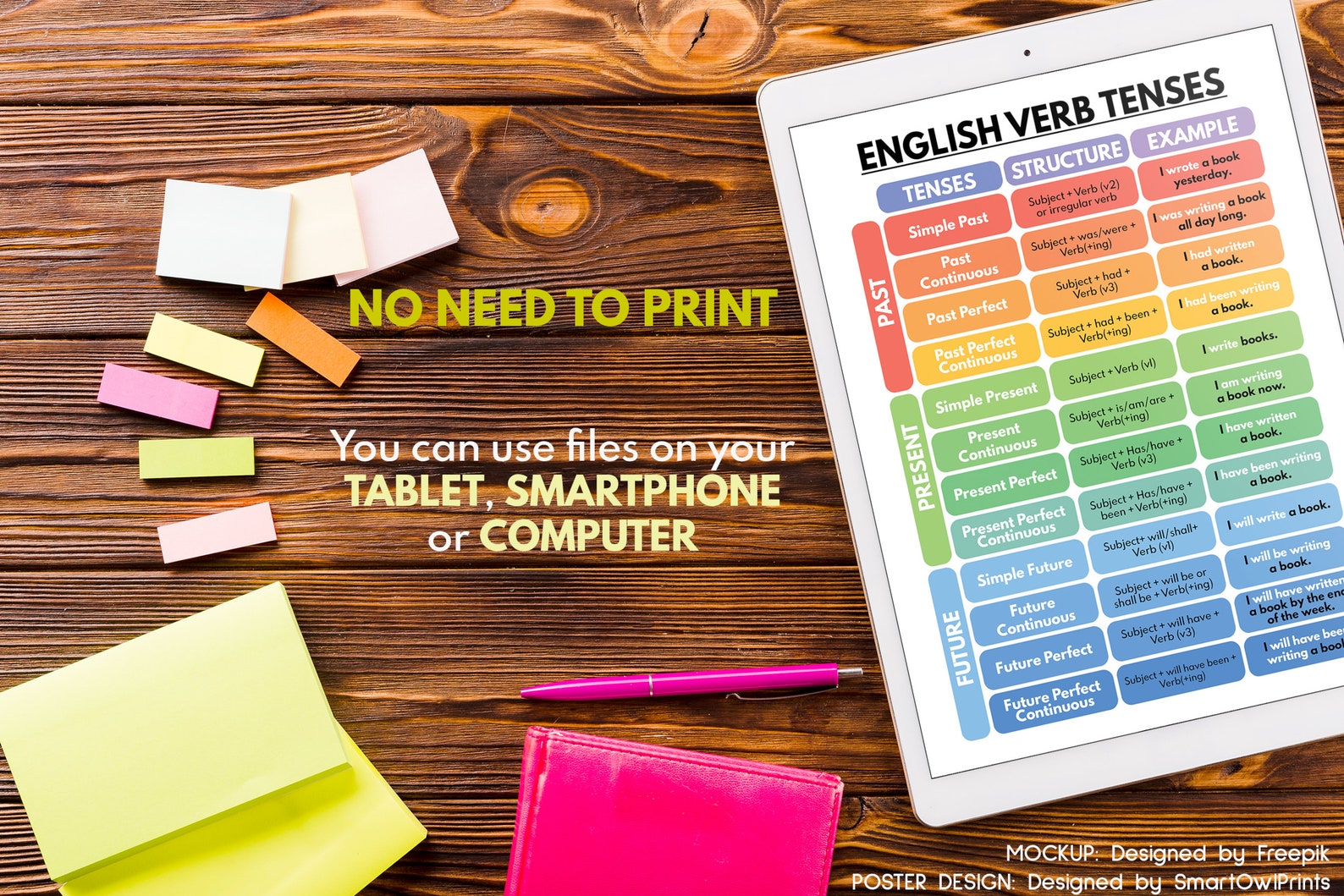ENGLISH VERB TENSES Poster English Grammar Chart for - Etsy