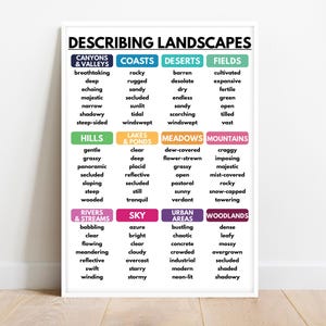 Landscape Vocabulary Chart, Writing Tips Poster (Digital Download)