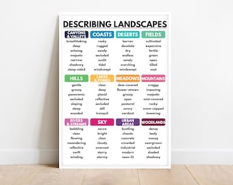 Querformat Vokabeltabelle, Schreibtipps Poster (Digitaler Download)