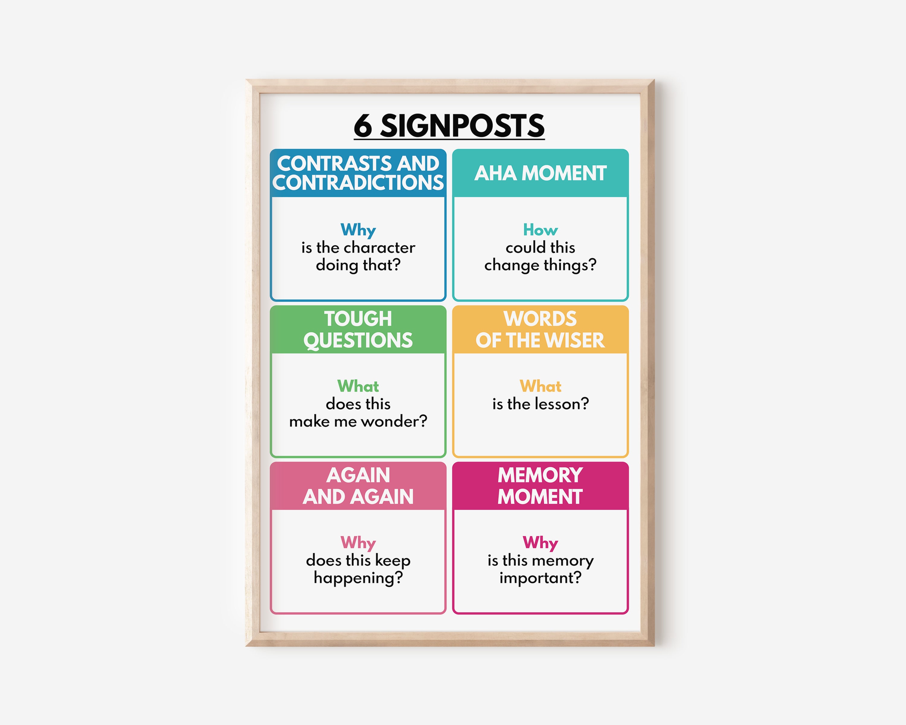 NOTICE & NOTE SIGNPOSTS Poster, English Language, Classroom, Reading ...