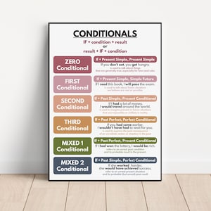 CONDITIONALS POSTER, Grammar Chart for Homeschool, Classroom Poster, ESL Poster, Educational poster, printable, digital download