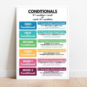 CONDITIONALS POSTER, Grammar Chart for Homeschool, Classroom Poster, ESL Poster, Educational poster, printable, digital download