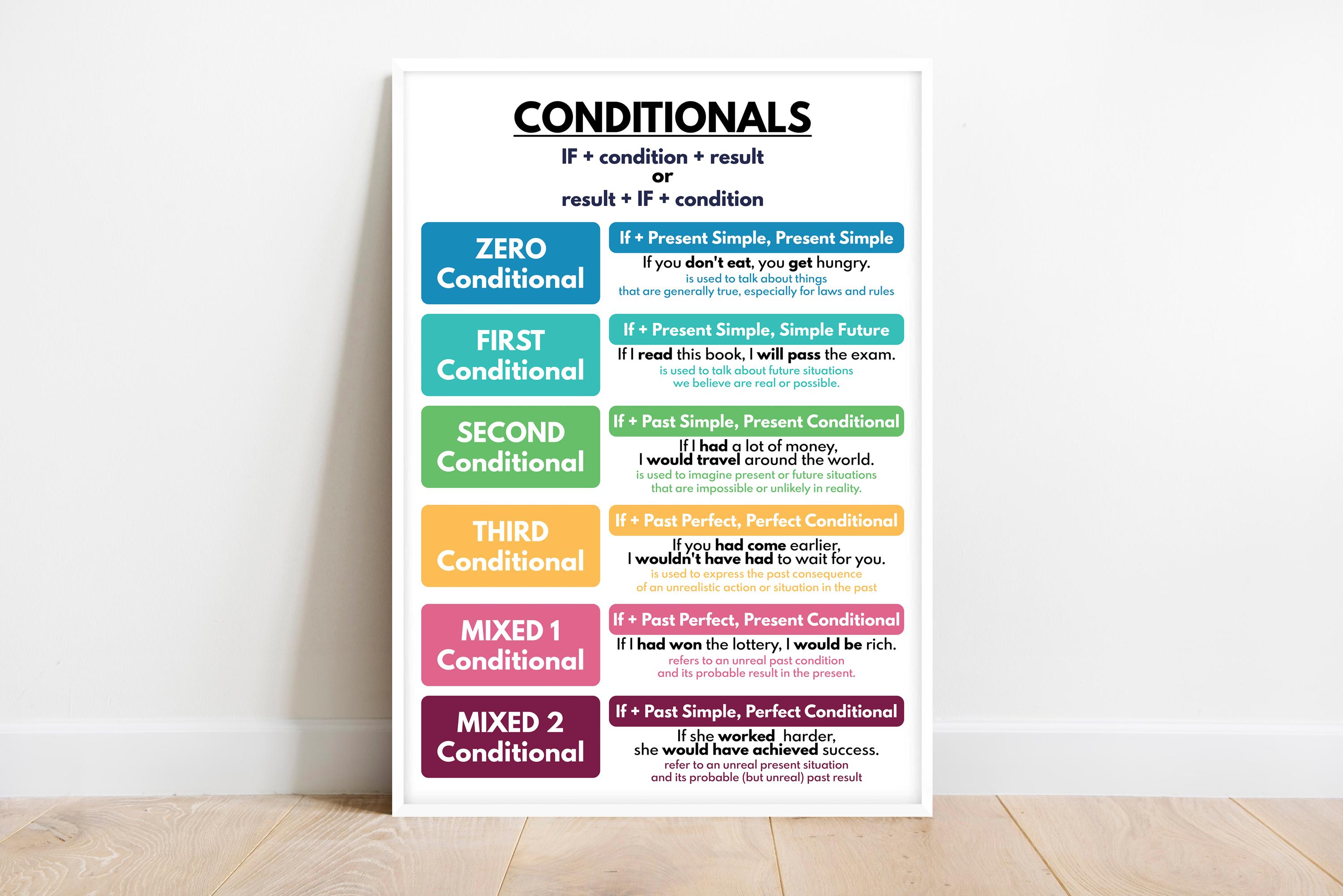 Buy CONDITIONALS POSTER, Grammar Chart for Homeschool, Classroom Poster ...