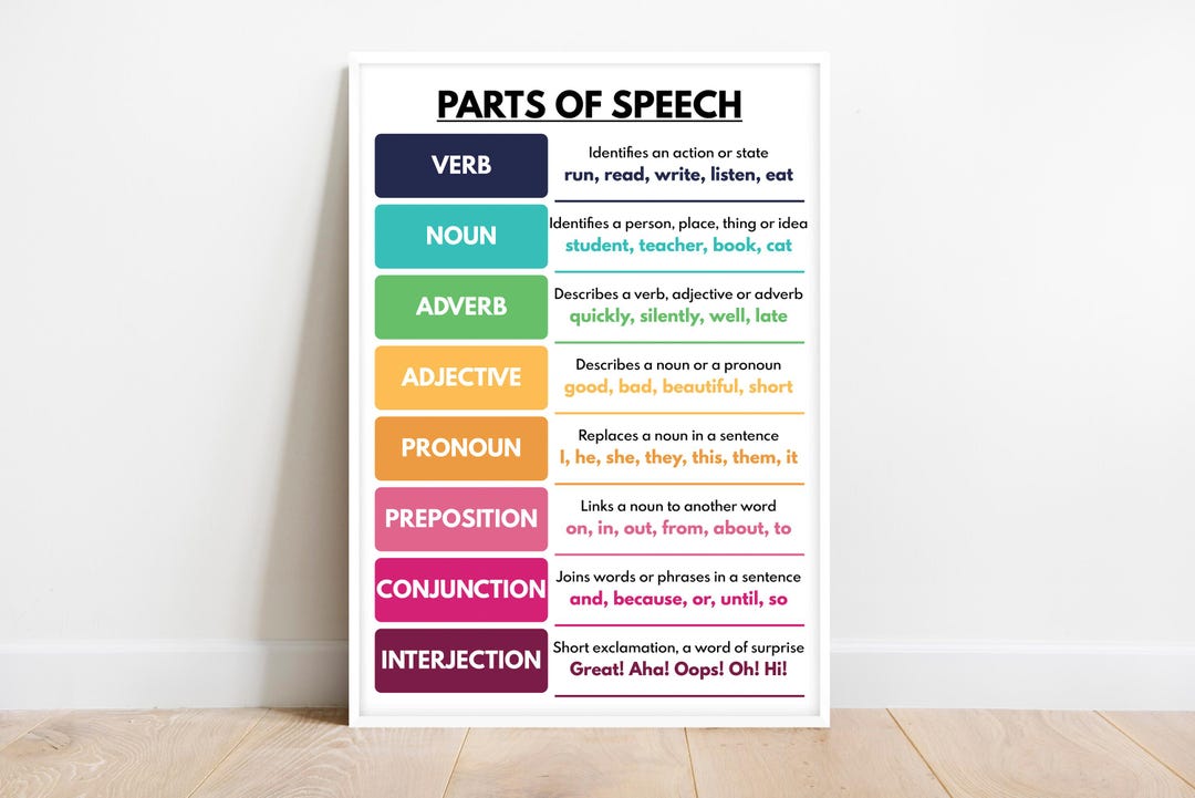 Hadley Designs 16 Educational Posters For Classroom 12 Parts Of Speech ...