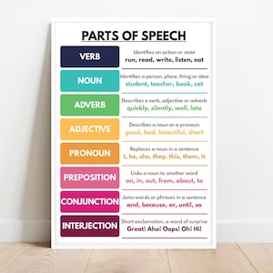 PARTS OF SPEECH, English grammar poster, Grammar Chart for Homeschool, Classroom Poster, Educational poster, printable, digital download