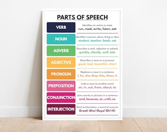 PARTS OF SPEECH, English grammar poster, Grammar Chart for Homeschool, Classroom Poster, Educational poster, printable, digital download