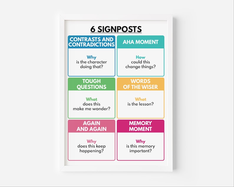 NOTICE & NOTE SIGNPOSTS Poster, English Language, Classroom, Reading ...