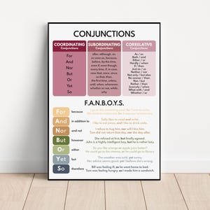 CONJUNCTIONS, Types of conjunctions, Parts of speech, GRAMMAR POSTER, Classroom Poster, Educational poster, printable, digital download