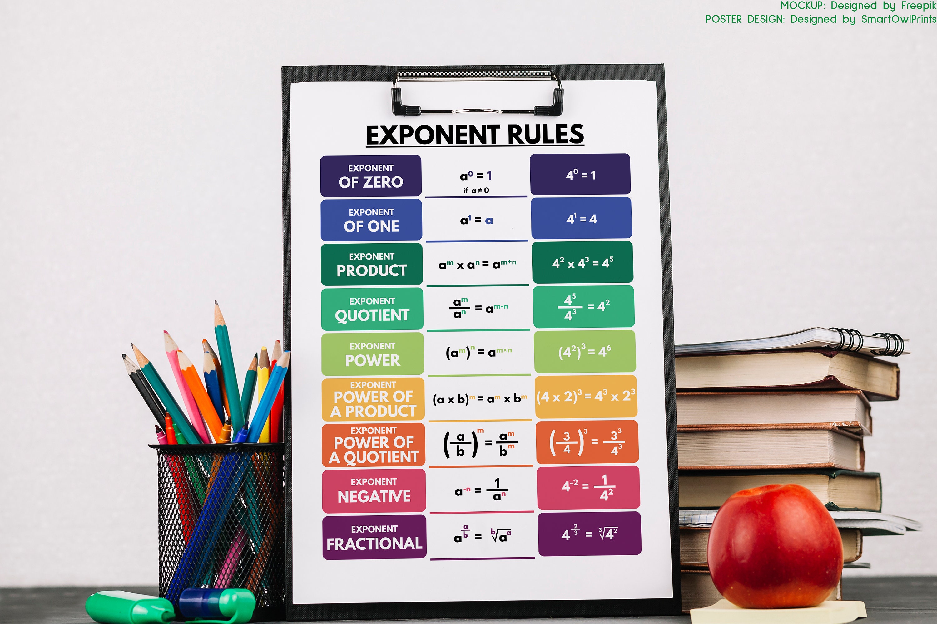 EXPONENT RULES POSTER, Printable Educational Posters, Math Rules, Rules of Exponents, Math ...