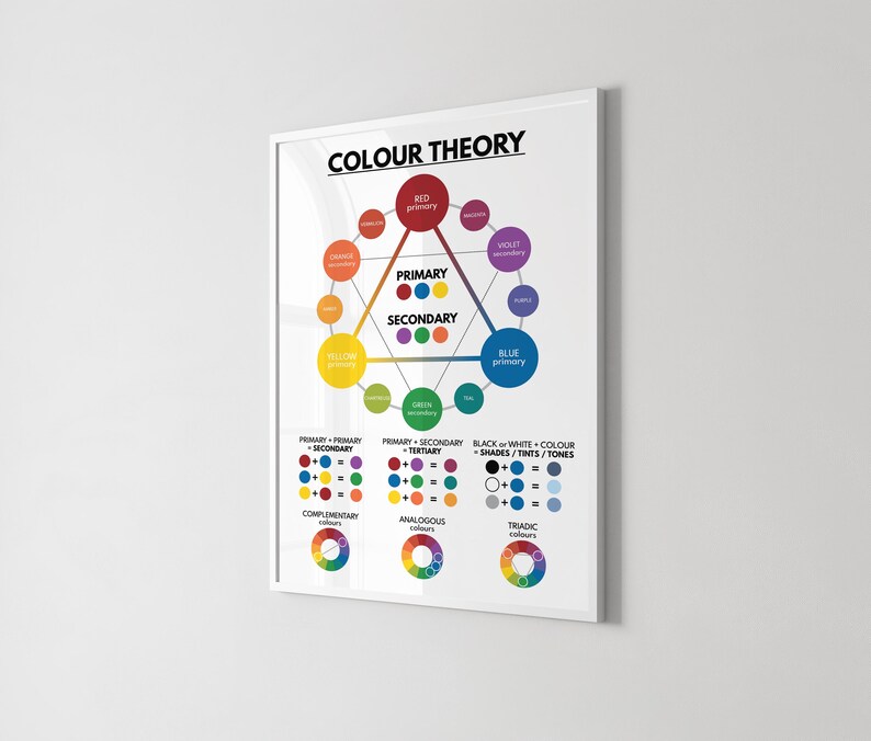 COLOUR THEORY Poster, UK British English, Color Wheel, Educational ...