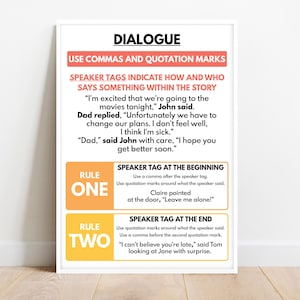 May include: A framed poster with text about dialogue rules. The poster includes examples of how to use commas and quotation marks with speaker tags. The rules are highlighted in orange boxes with white text.