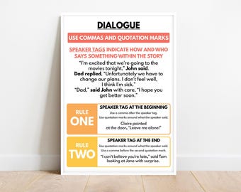 AFFICHE DE DIALOGUE, Comment écrire un dialogue en anglais, langue anglaise, affiche de classe, affiches éducatives, imprimable, téléchargement numérique
