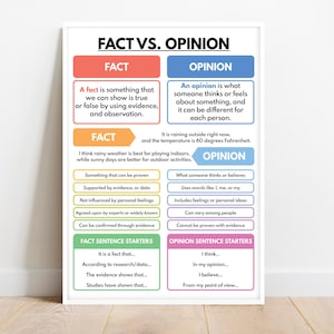 May include: Framed educational poster titled "Fact vs. Opinion". The poster is divided into sections for fact and opinion, with definitions and examples. The text includes sentence starters and characteristics of each category.