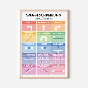 Deutsche Sprache, GIVING DIRECTIONS POSTER, Vokabeltabelle für Homeschool, Klassenzimmer Wanddekoration, Lernposter, digitaler Download