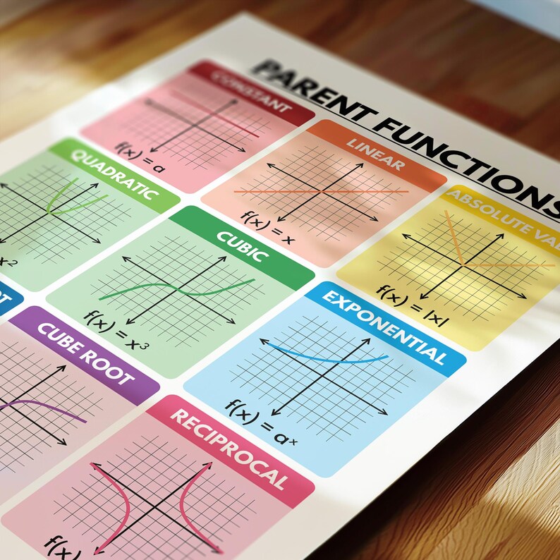 Math Simple Functions Poster PARENT FUNCTIONS POSTER, Teaching Supplies, Educational Posters, Math ...
