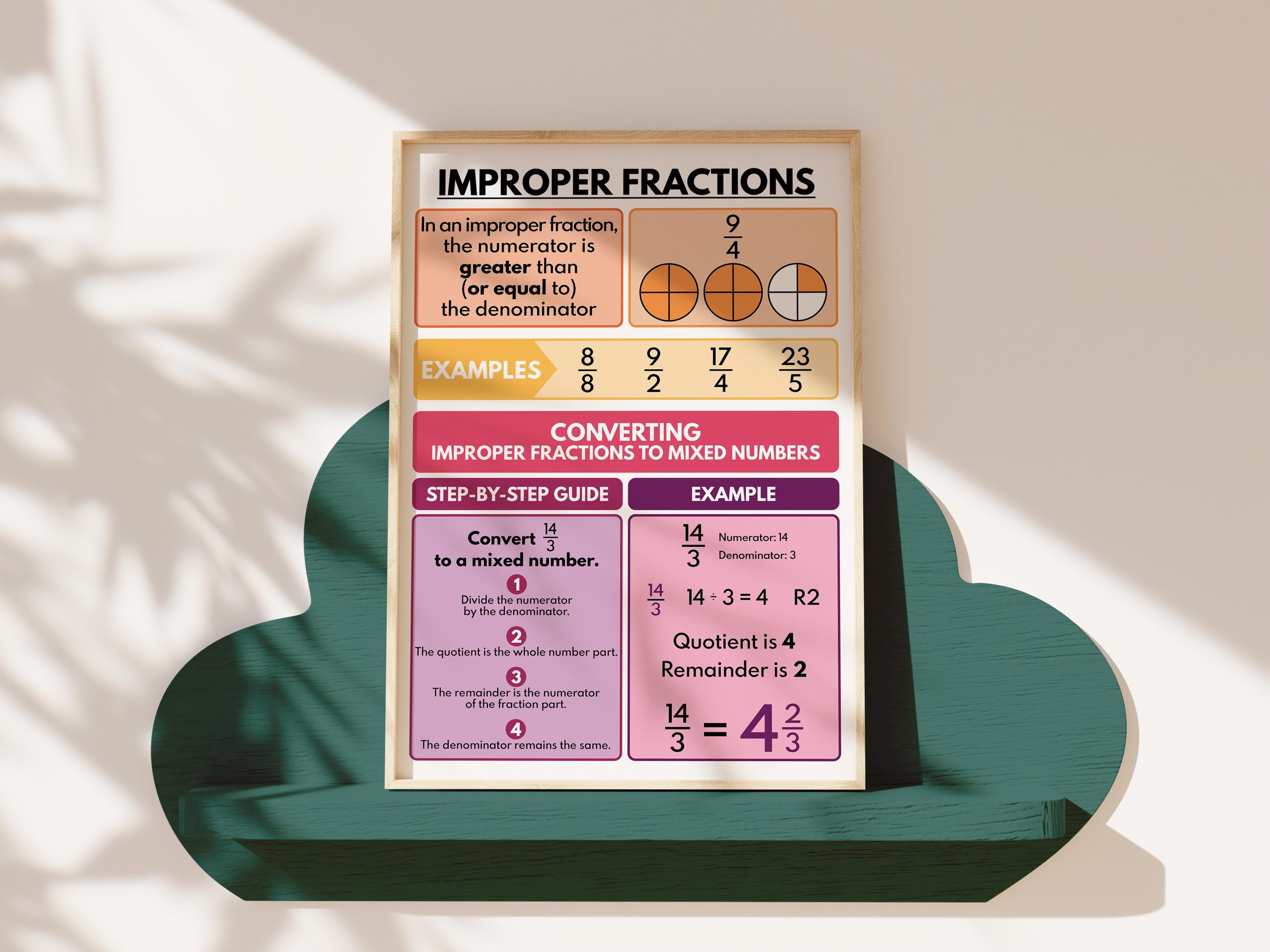 IMPROPER FRACTIONS Poster, Educational Posters for Kids, Math Classroom ...