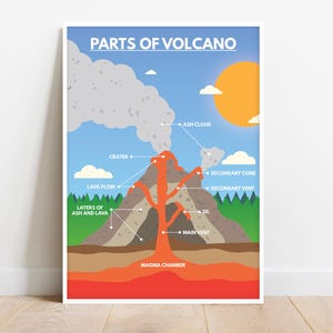PARTS OF VOLCANO poster, Volcano poster, Educational posters, Science, Geography, Classroom Wall Art, Printable, digital download