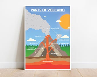DELAR AV VULKAN-poster, vulkanposter, pedagogiska posters, naturvetenskap, geografi, klassrumsväggkonst, utskrivbar, digital nedladdning