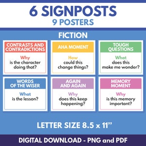 Set of 6 NOTICE & NOTE SIGNPOSTS Posters, Reading Fiction, English Language Classroom Chart, Educational Print, Printable Digital Download